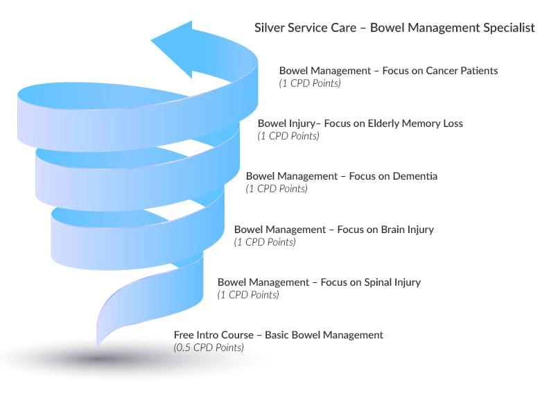 Silver Service Care Professional Specialist Pathway Example